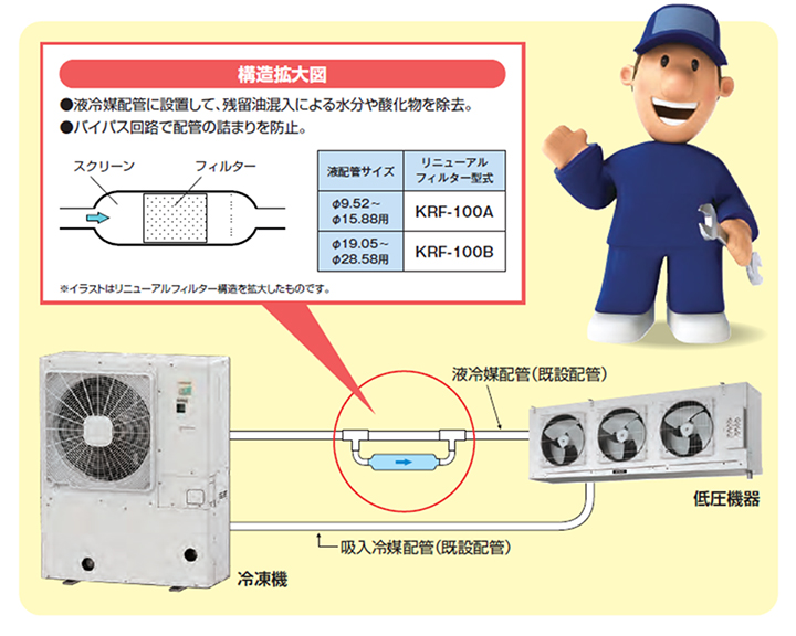 スクロール冷凍機 利用方法(1)：日立グローバルライフソリューションズ