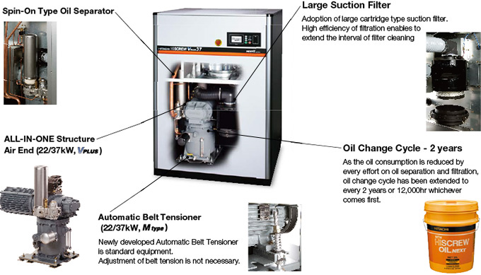 Oil-flooded Rotary Screw : HISCREW NEXTⅡseries Compressor (7.5