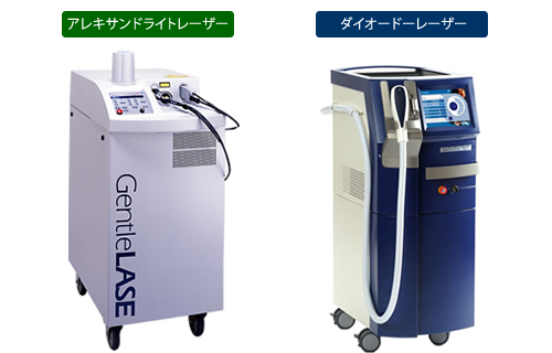 湘南美容外科クリニック 川崎院