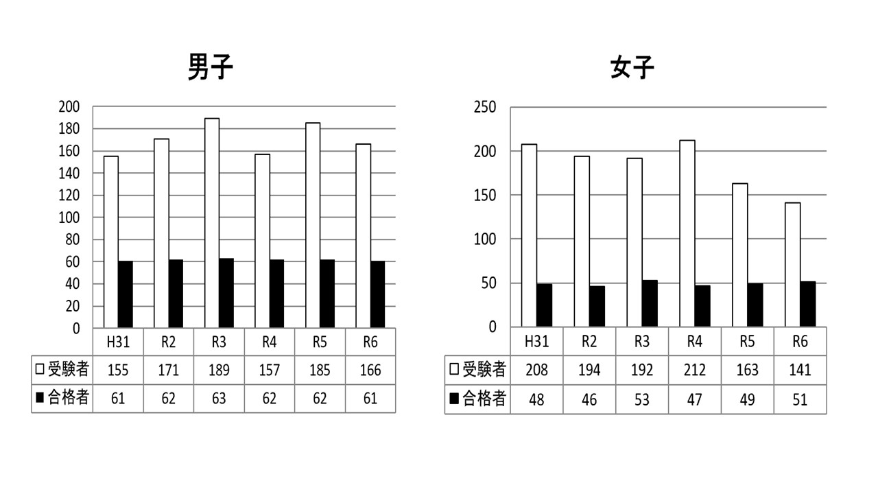 大阪教育大学附属天王寺中学校 令和7年度入試を占う① | 奈良 塾 中学