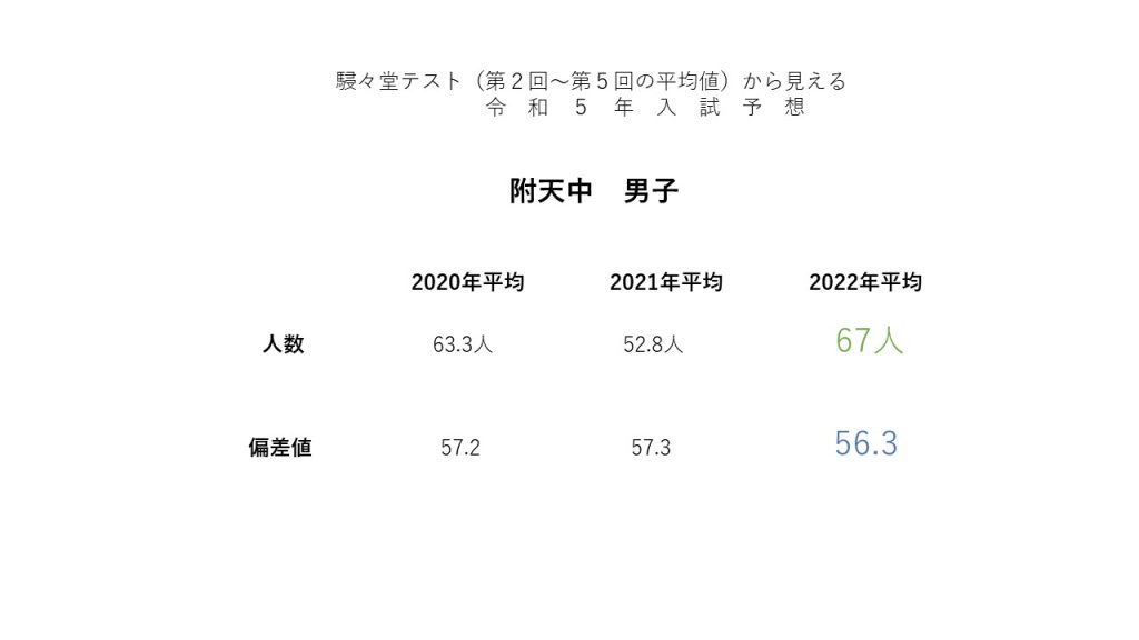 大阪教育大学附属天王寺中学校 令和5年入試を占う② | 奈良 塾 中学