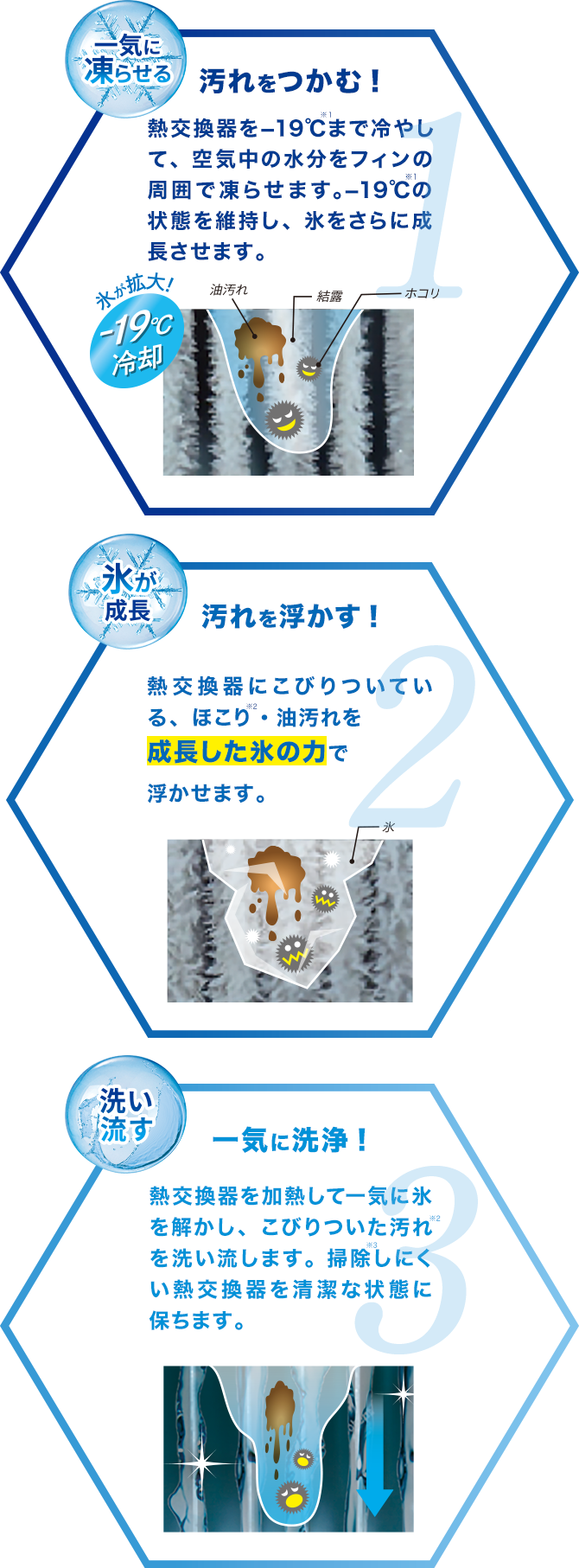 HA-S40D2-W | ハイセンスジャパン株式会社