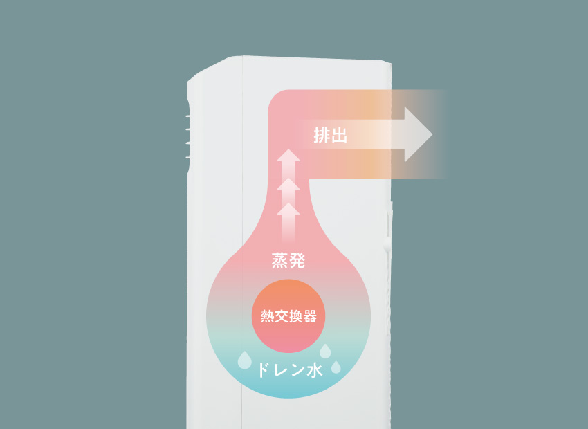 スポットエアコン HPAC-22F | ハイセンスジャパン株式会社