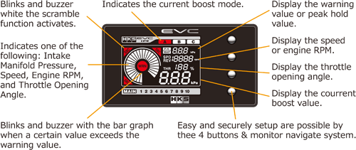 EVC6-IR 2.4 | ELECTRONICS | PRODUCT | HKS