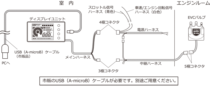 EVC イージーライター | モニター系 | エレクトロニクス/ELECTRONICS