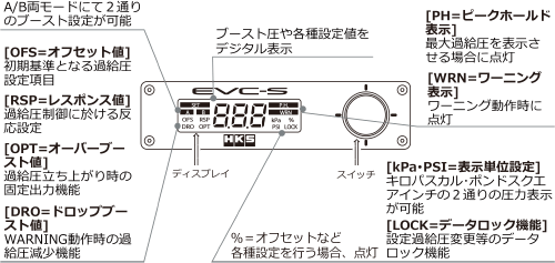 EVC-S | モニター系 | エレクトロニクス/ELECTRONICS | 製品情報 | HKS