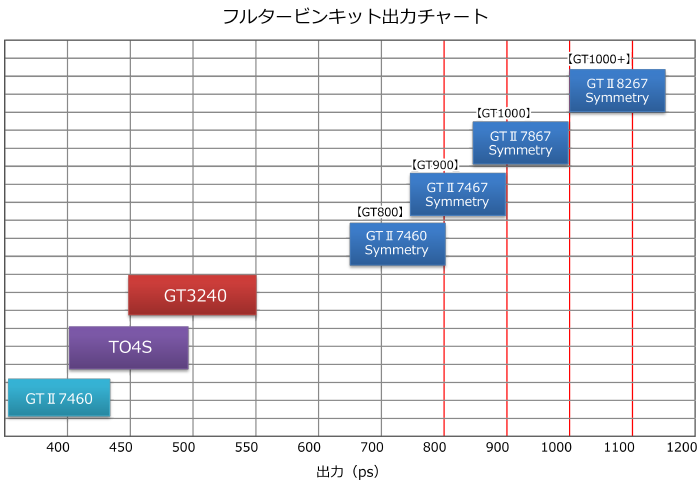 フルタービンキット | ターボ/TURBO | 製品情報 | HKS