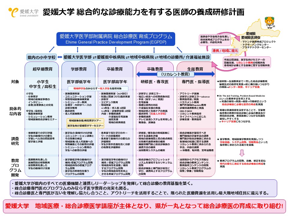 厚生労働省「令和7年度総合的な診療能力を持つ医師養成拠点の形成事業