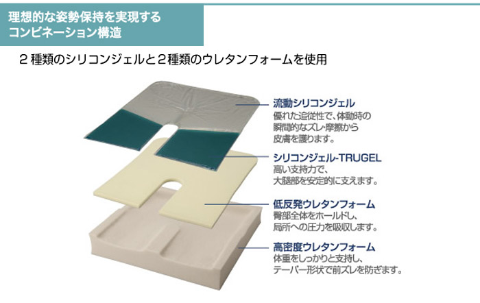 同時購入割引】デュオジェルクッション｜車椅子クッション