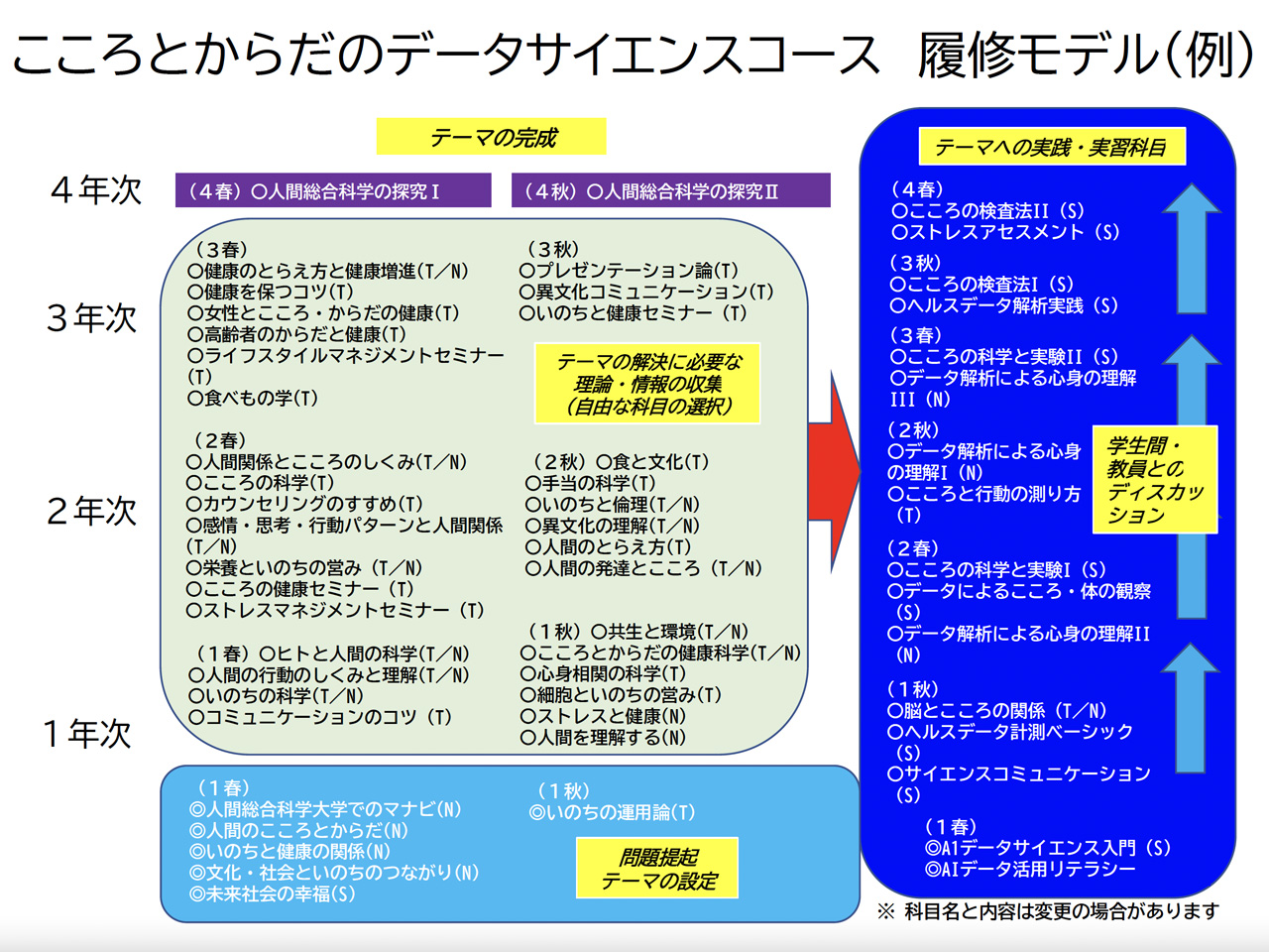 心身健康科学科｜人間総合科学大学人間科学部【通信制】