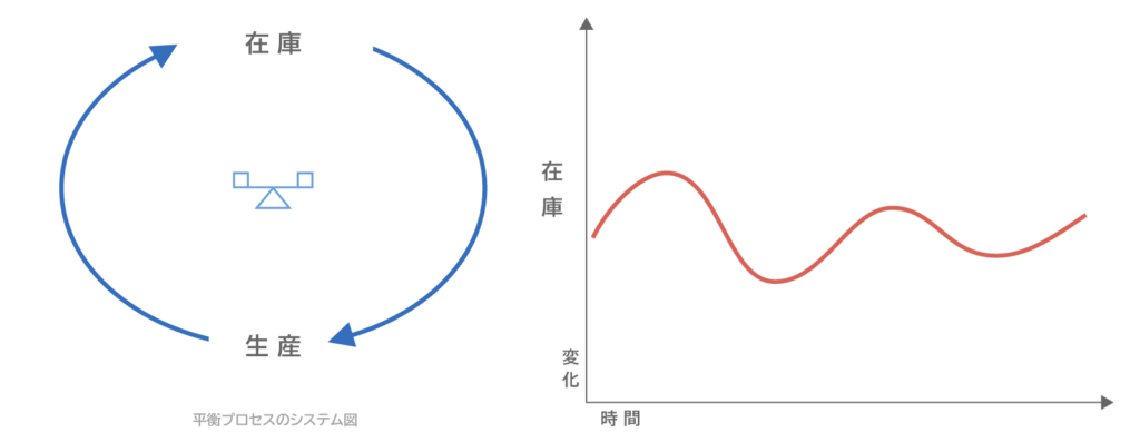 システム思考とは 〜対症療法から抜け出し、“構造を変える力”を育む〜