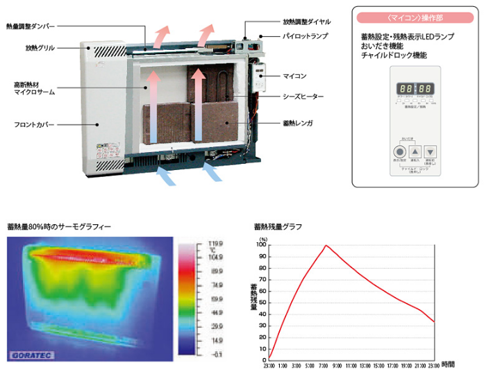 サンレッジ ZXシリーズ | 電気暖房器 | 株式会社インターセントラル