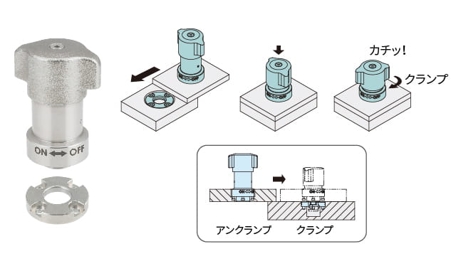 クサビロッククランパー ストロング(自在アプローチ) QCWESA - イマオ