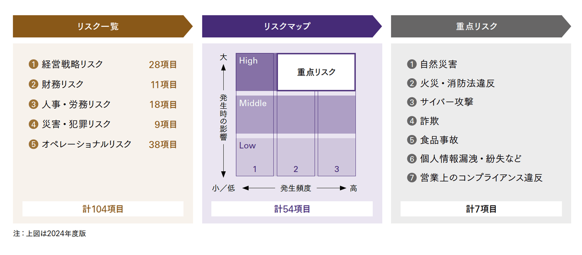 リスクマネジメント | ガバナンス | サステナビリティ | 株式会社三越
