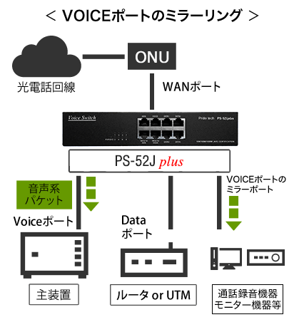 PS-52Jplus Voiceスイッチ｜通信（音声・映像・データ系