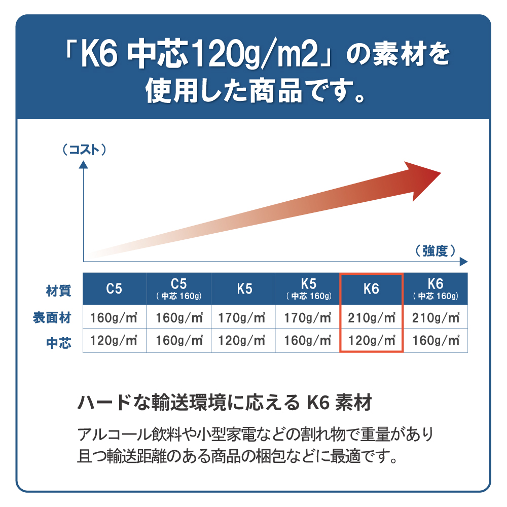 ダンボール箱 「A3書類サイズ（440×310×250mm） 10枚」 | ダンボール箱