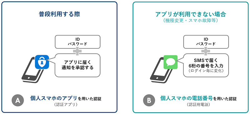 Microsoft365の多要素認証（初期設定） – 東北工業大学｜情報サービス