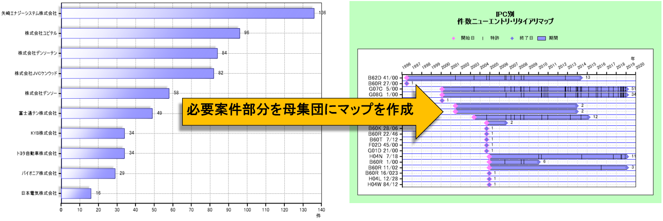パテントマップEXZ とは | インパテック株式会社