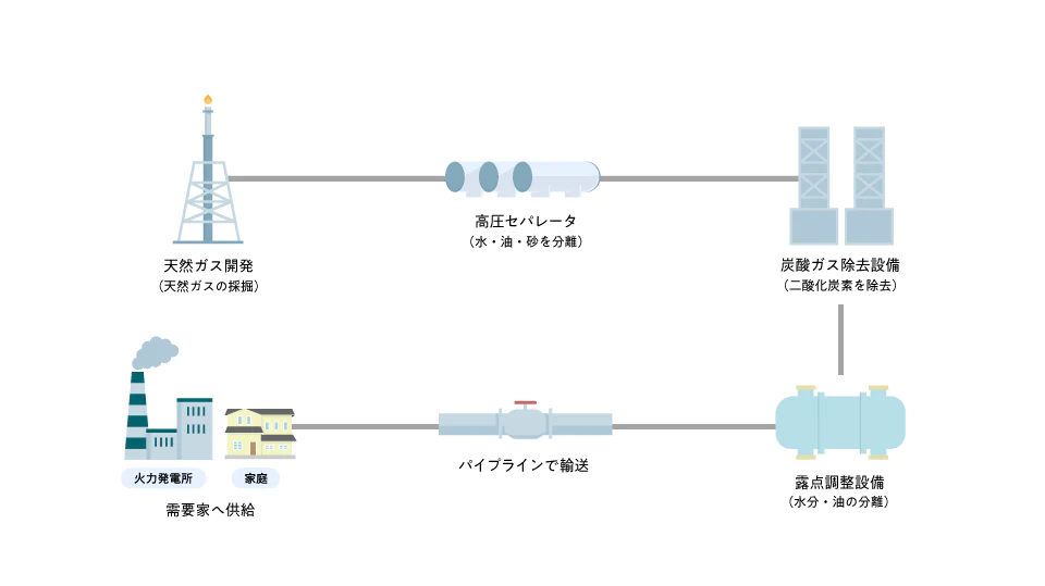 石油・天然ガスを知る | INPEX