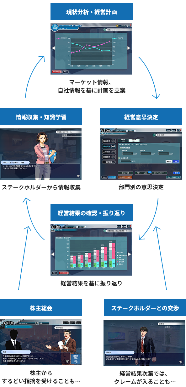 経営シミュレーション実践型プログラム「Biz-Ex（ビジックス