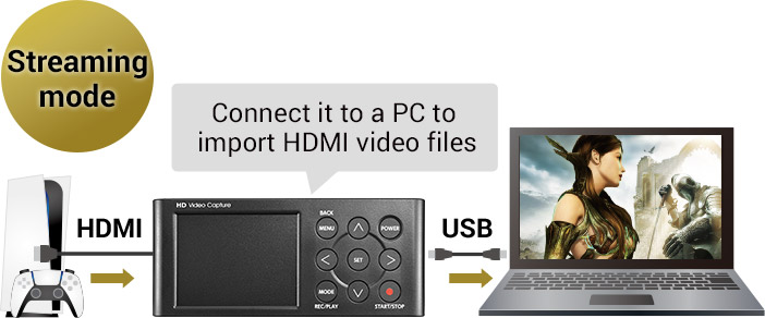 GV-HDREC | Capture Device | Products | I-O DATA DEVICE, INC.