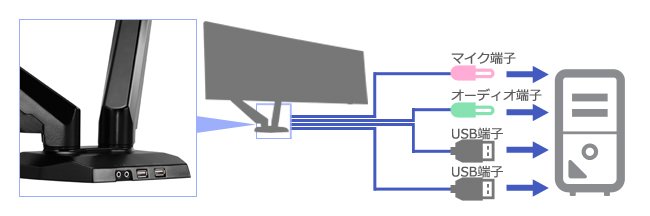 DA-ARMD4 | モニターアーム（デュアル） | アイ・オー・データ機器 I-O