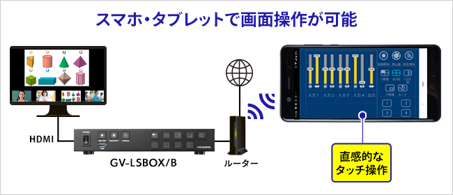 GV-LSBOX/B | スタンドアロン型 ライブストリーミングBOX 「LIVE