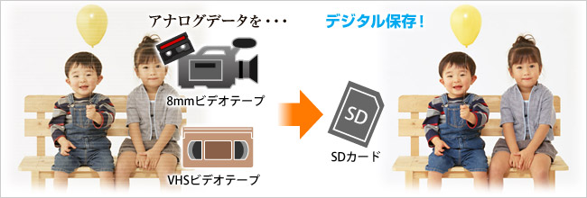 アナ録（GV-VCBOX） | ビデオ・オーディオキャプチャー | アイ・オー