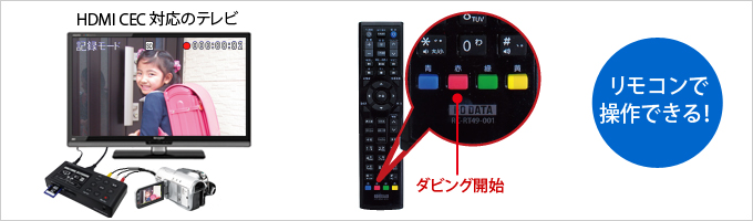 GV-SDREC | ビデオキャプチャー「アナレコ」 | アイ・オー・データ機器