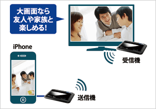 WTR-HDAV/A | HDMI無線化ユニット | アイ・オー・データ機器 I-O DATA