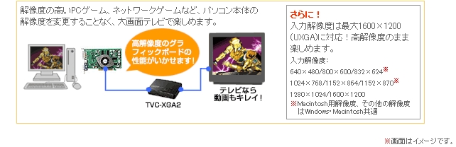 TVC-XGA2 | UXGA対応 TVコンバーター（ダウンスキャンコンバーター