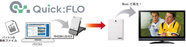 RHDM-US/EX | USB2.0対応 iVDRアダプター | アイ・オー・データ機器