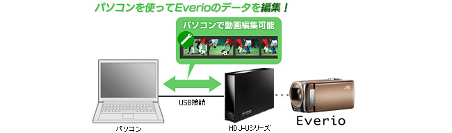 HDJ-Uシリーズ | 縦置き、横置き両対応 USB接続型外付ハードディスク