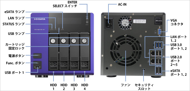 HDL-Z4WMC2シリーズ 仕様 | 法人・企業向けNAS（Windows OSモデル