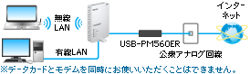 USB-PM560ER | USB接続 アナログ56kbpsモデム | アイ・オー・データ
