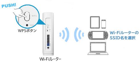 WPSとは？ | アイ・オー・データ機器 I-O DATA