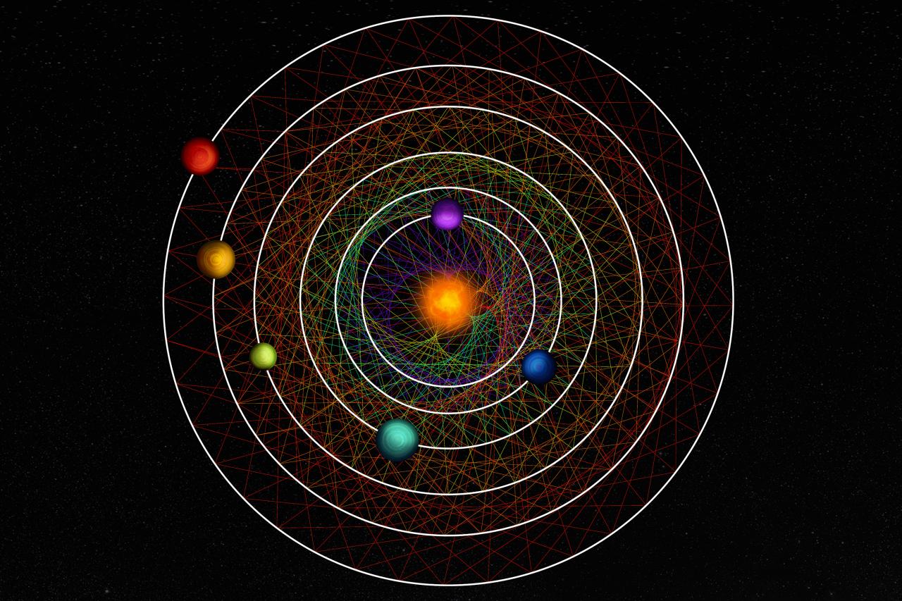 The synchronized dance of a system of six planets is revealed