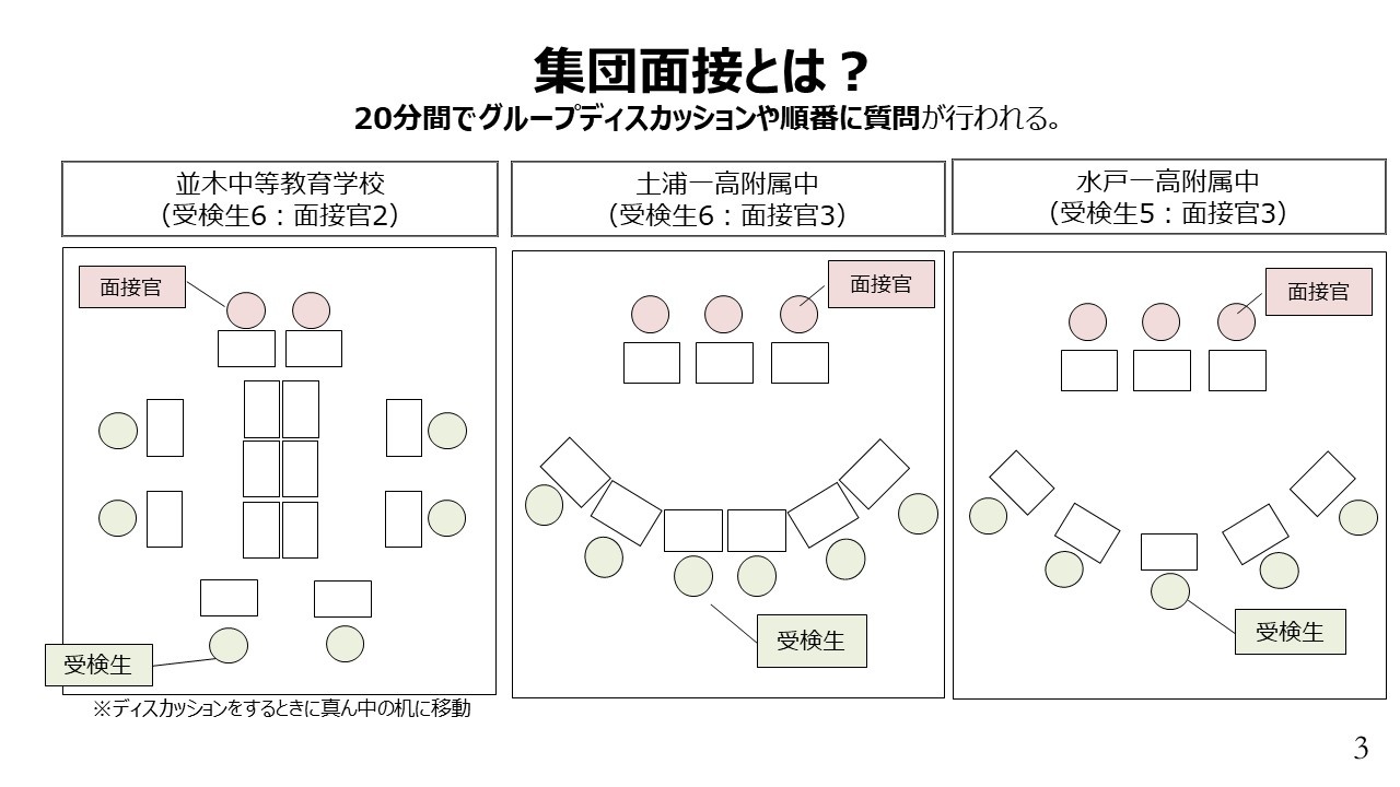 茨進・茨城県立中高一貫校対策問題 茨城県立中高一貫校 適性検査過去