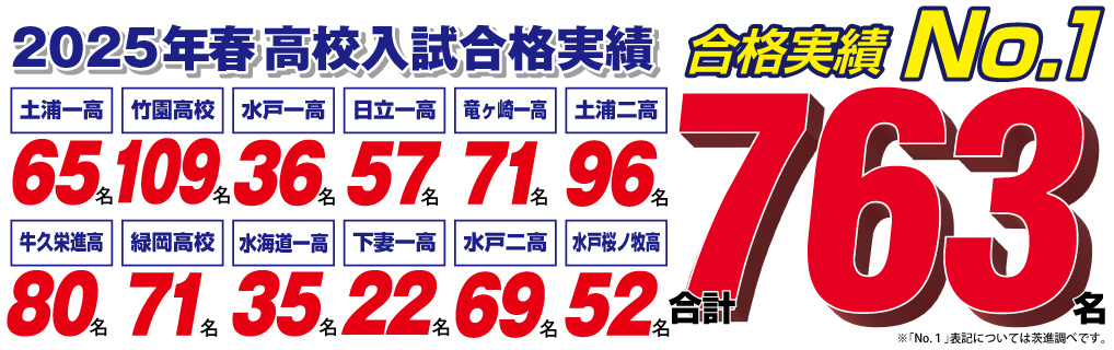 日曜 高校入試合格突破ゼミ｜高校受験なら茨進
