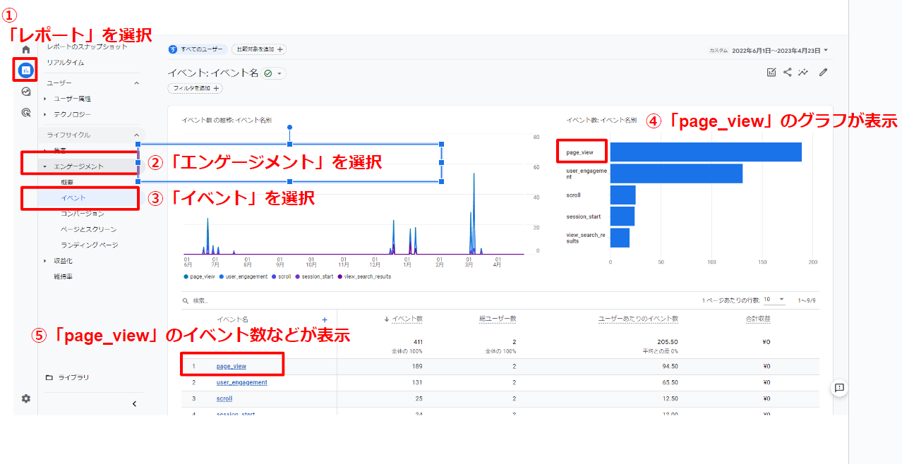 GA4でページビュー（PV数）を確認する3つの方法 | i-Comm Avenu Group