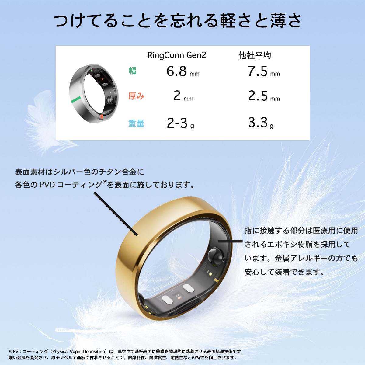 RingConn 第2世代 スマート リング（サイジングキット・セット） / IDA