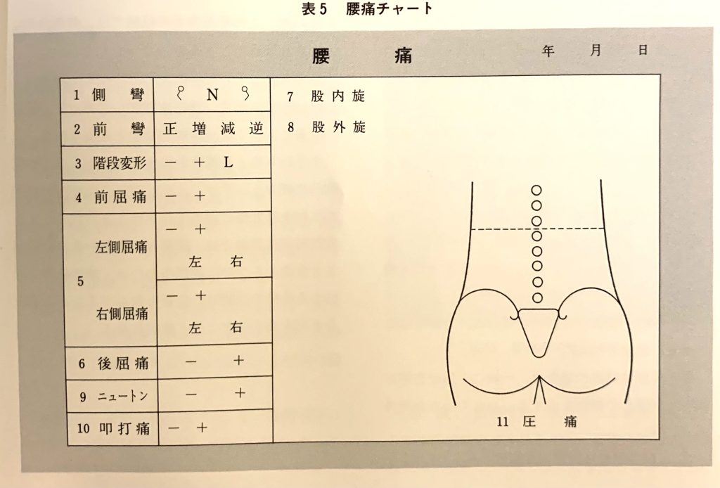 書籍紹介】 時代や流派を超えて読み続けられる不動のテキスト！「鍼灸