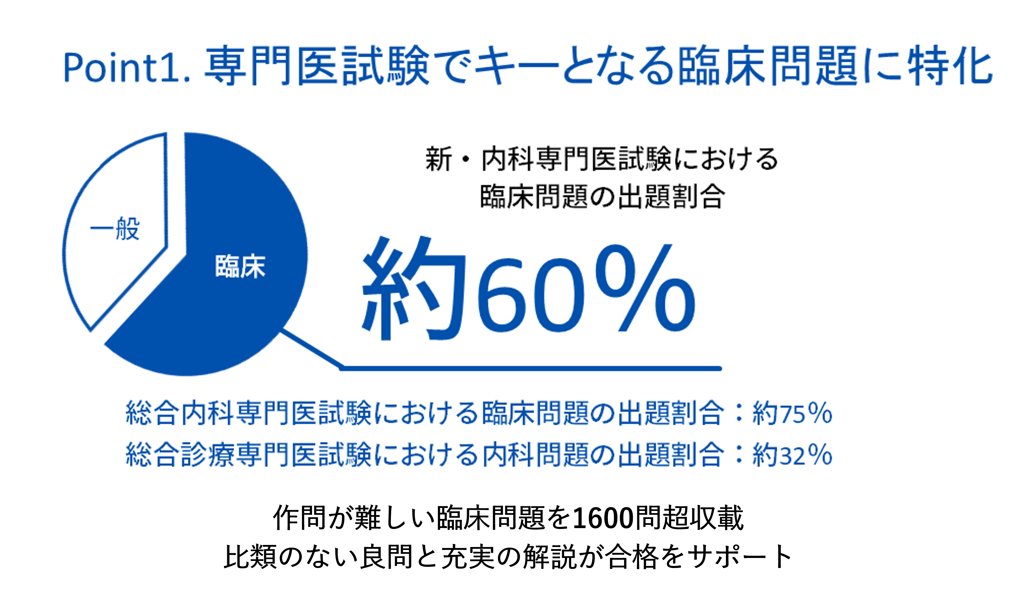 WEB内科塾 Medical e-shelf／個人 | 電子商品詳細 | 個人向け電子商品