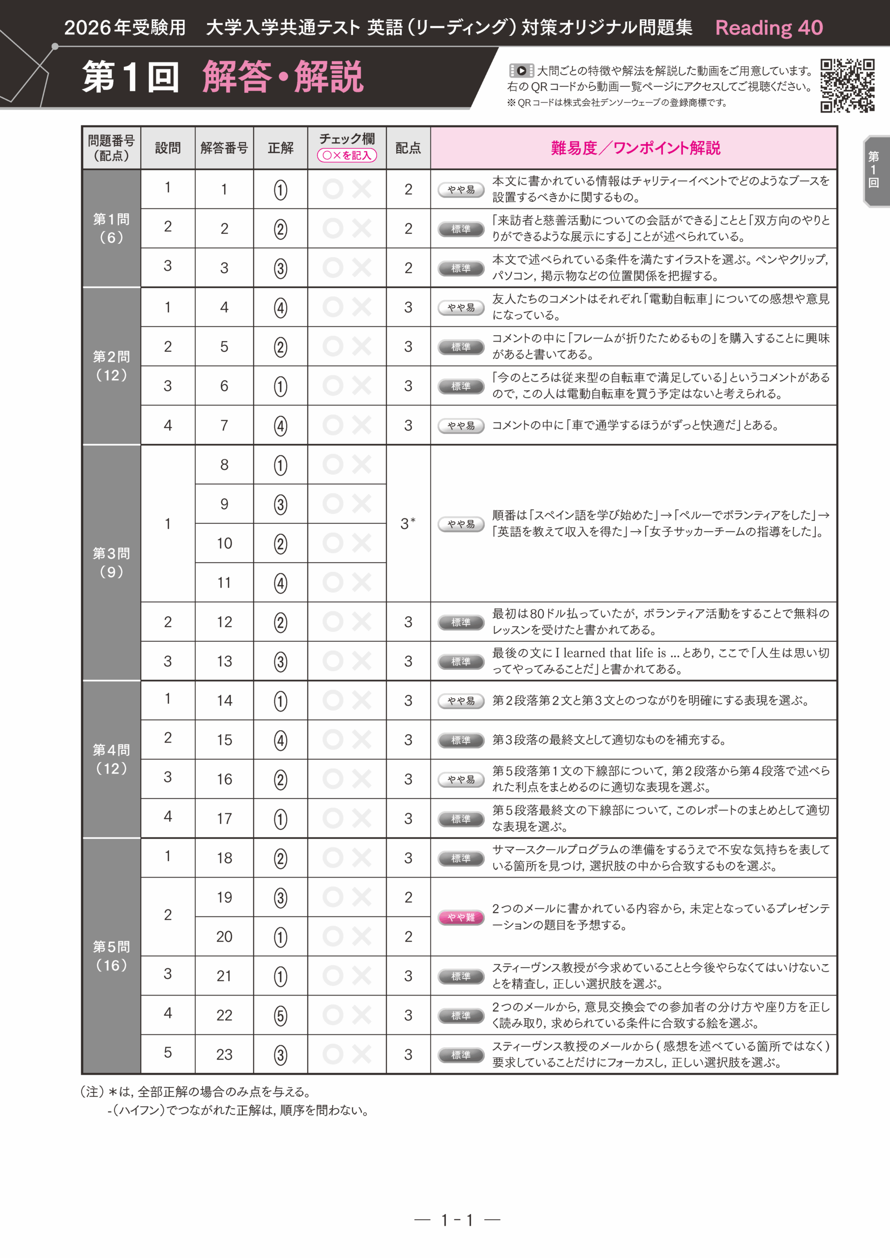 2026年受験用 大学入学共通テスト 英語（リーディング）対策オリジナル