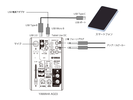 YAMAHA ウェブキャスティングミキサー AG03 のレビュー | iPentec