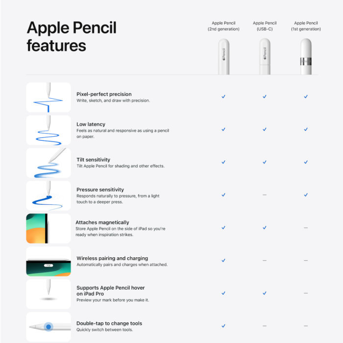 Apple Pencil (USB-C)