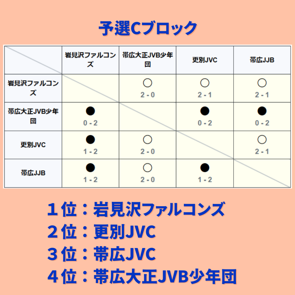 第14回 V-RISE HOKKAIDO チャレンジカップ 道東大会 | スポーツ用品の