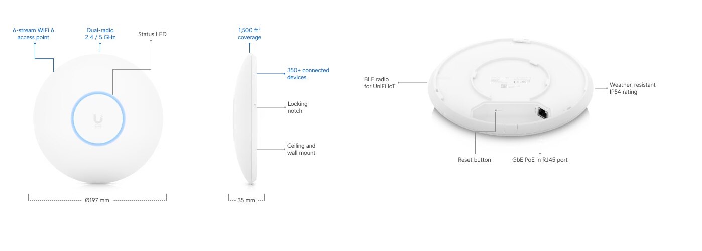 Ubiquiti Networks Access Point WiFi 6 Pro (US Version)