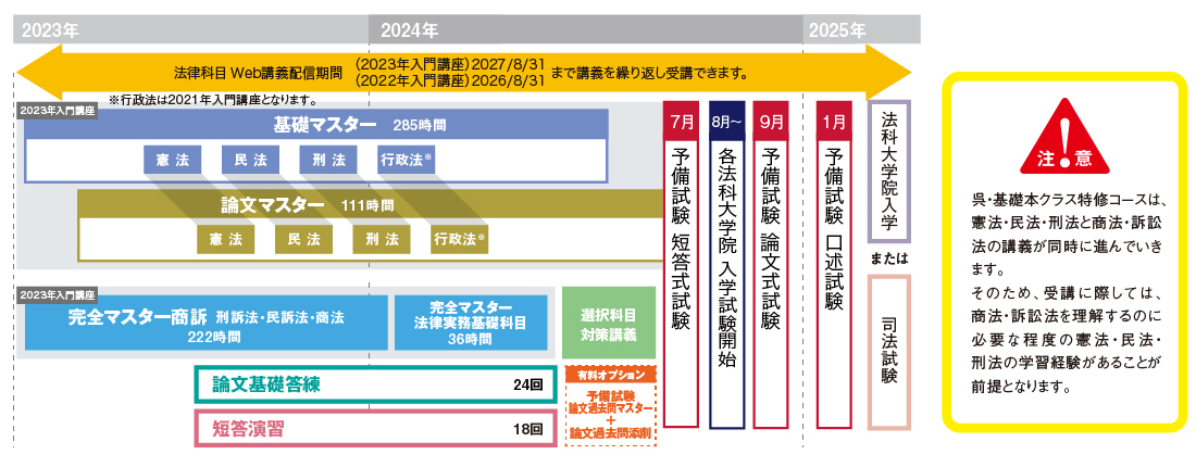 司法試験入門講座 呉・基礎本クラス 特修コース | 対策講座案内 | 司法