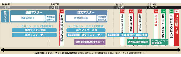 21C12003 | 対策講座案内 | 司法書士試験 | 伊藤塾